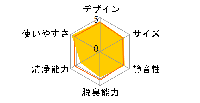 IG-DK1S-P [�s���N�n]�̃��[�U�[���r���[