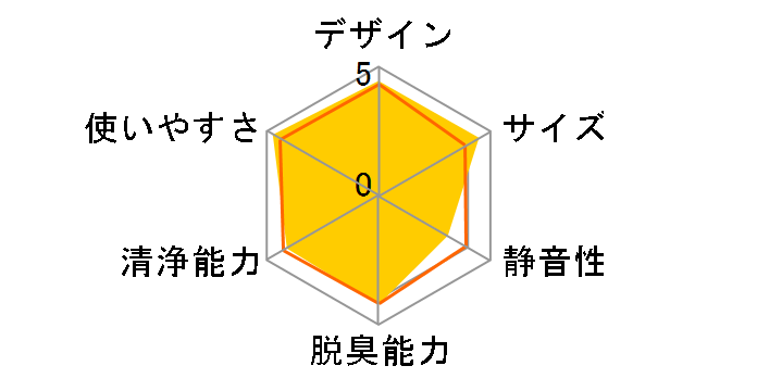 IG-DK100-B [�u���b�N�n]�̃��[�U�[���r���[