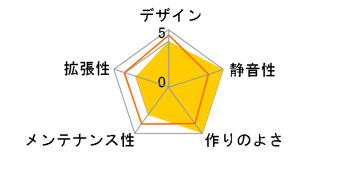 SST-FT02B-W USB3.0 [�u���b�N]�̃��[�U�[���r���[