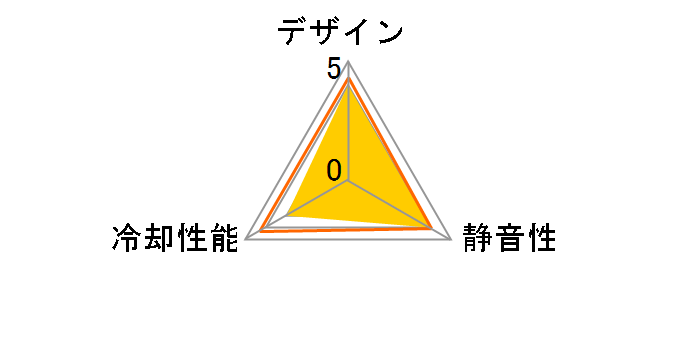 NMB-MAT-0410B45�̃��[�U�[���r���[