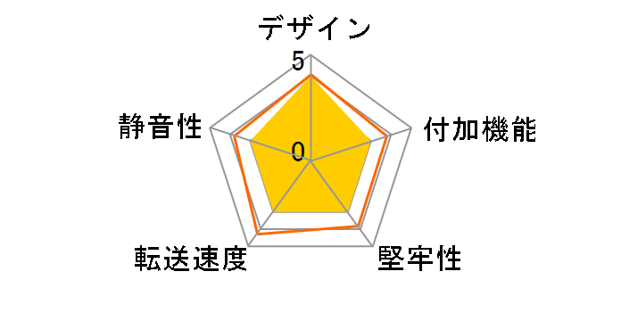 SST-FP57B [�u���b�N]�̃��[�U�[���r���[