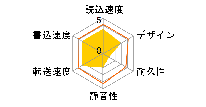 HDCA-U2.0CW [�z���C�g]�̃��[�U�[���r���[