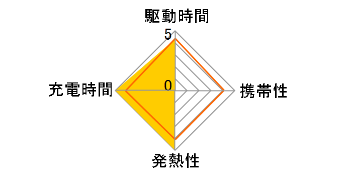 eneloop �P3�`�[�d���j�b�P�����f�d�r HR-3UTGB-4�̃��[�U�[���r���[