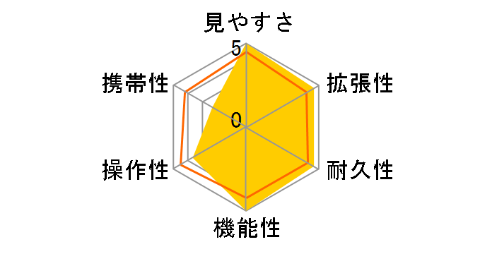 EDG�t�B�[���h�X�R�[�v 85 VR�̃��[�U�[���r���[