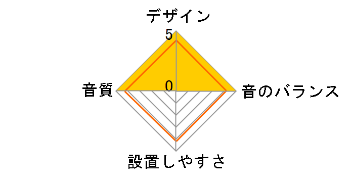 DLX-FT17S�̃��[�U�[���r���[