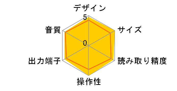 C-7070(S)�̃��[�U�[���r���[