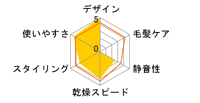 �^�C�j�[ KHD-0913/P [�s���N]�̃��[�U�[���r���[