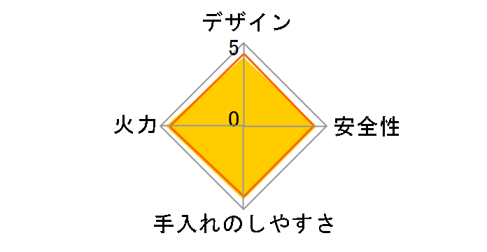 �J�Z�b�g�t�[�G�RII CB-ECO-2 [�X�[�p�[���^���b�N]�̃��[�U�[���r���[