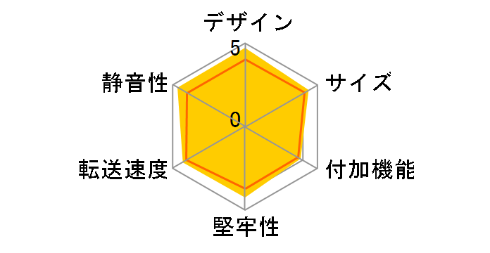 LHR-PBKU3LX [���U�[&�X�e�B�b�`]�̃��[�U�[���r���[