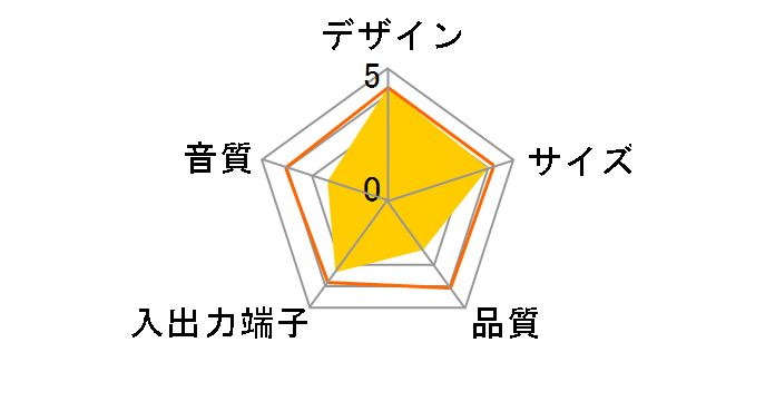 Neso 04 N4-20U05-WH�̃��[�U�[���r���[