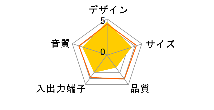 Neso 04 N4-21U12-BK�̃��[�U�[���r���[