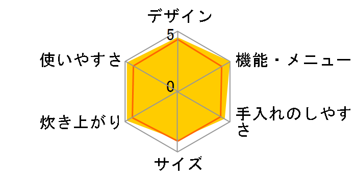 SR-PX181-P [���[]�̃��[�U�[���r���[