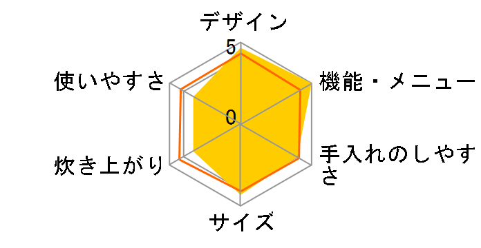 SR-PA101-T [�m�[�u���u���E��]�̃��[�U�[���r���[