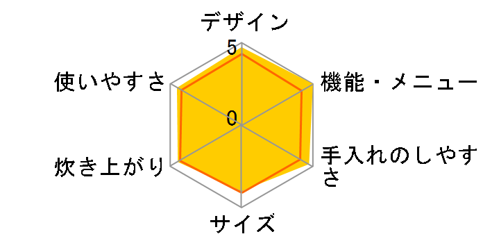 SR-PA181-T [�m�[�u���u���E��]�̃��[�U�[���r���[