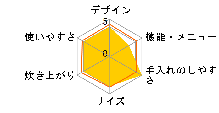SR-PB101-N [�m�[�u���V�����p��]�̃��[�U�[���r���[