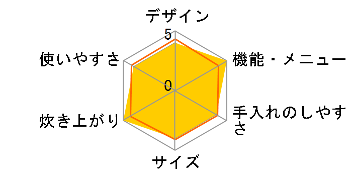 SR-PB181-N [�m�[�u���V�����p��]�̃��[�U�[���r���[