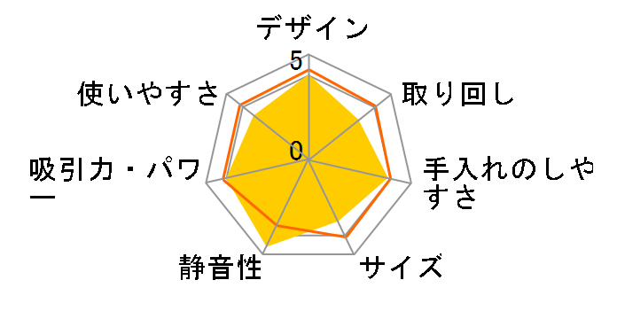 �G���S�X���[ �I�[�g EET530SO [�\�[���[�I�����W]�̃��[�U�[���r���[