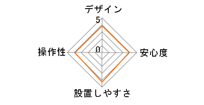 VIPER 3000V�̃��[�U�[���r���[