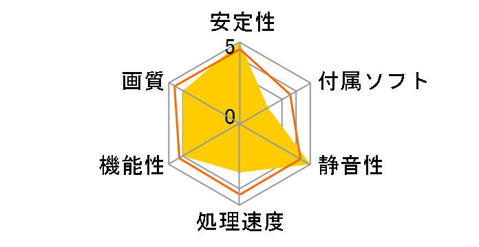 ZOTAC GeForce GT 520 PCI ZT-50610-10L [PCI 512MB]�̃��[�U�[���r���[