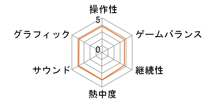 �|�P�p�[�N2 �`Beyond the World�` [Wii]�̃��[�U�[���r���[