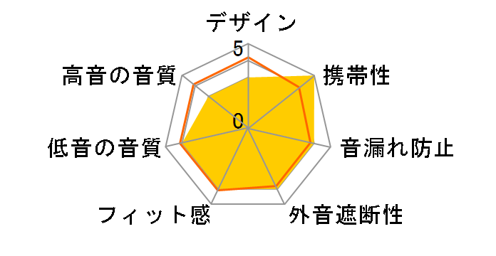 WM-NSF11R [�r�r�b�h�s���N]�̃��[�U�[���r���[