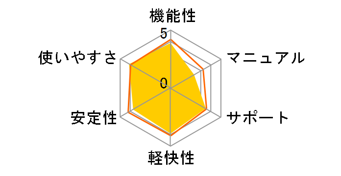 KINGSOFT Office 2012 Standard CD-ROM�ł̃��[�U�[���r���[