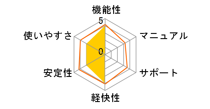 KINGSOFT Office 2012 �p�b�P�[�W�A�J�f�~�b�N�� CD-ROM�ł̃��[�U�[���r���[