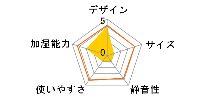 XQK-V040(A) [�u���[]�̃��[�U�[���r���[