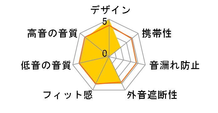 HD419�̃��[�U�[���r���[