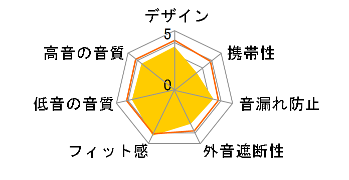 HD449�̃��[�U�[���r���[