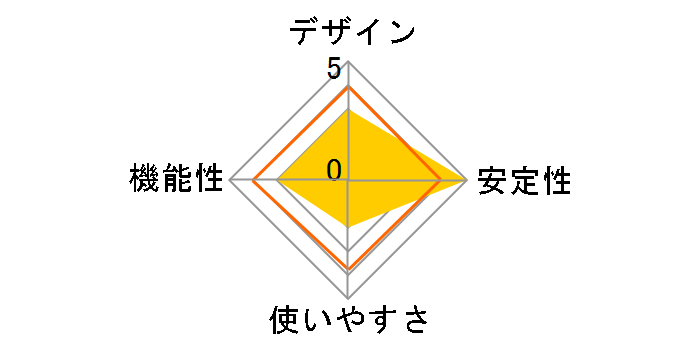 MeoGate MEO-TVGA-001�̃��[�U�[���r���[