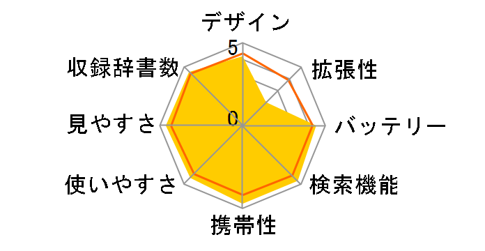 �G�N�X���[�h XD-C500GD [�V�����p���S�[���h]�̃��[�U�[���r���[