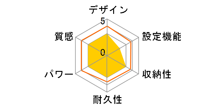 YMM-K502�̃��[�U�[���r���[