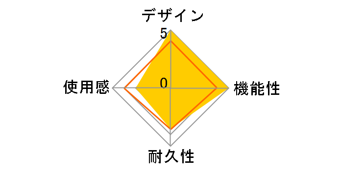 �C���i�[�C���[�w�b�h�Z�b�g PCH-ZHS1 J�̃��[�U�[���r���[