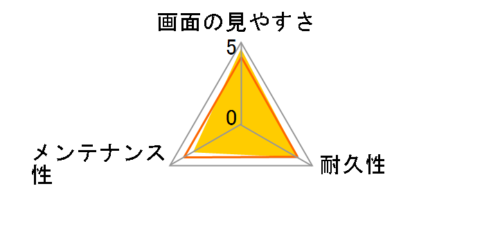 �ی�t�B���� PCH-ZPF1 J�̃��[�U�[���r���[