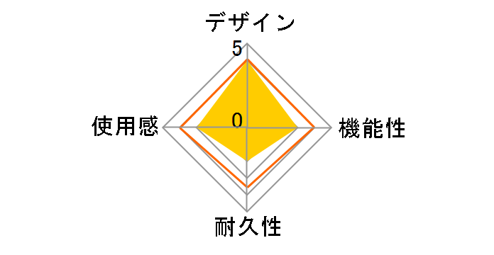 �P�[�X PCHJ-15003�̃��[�U�[���r���[