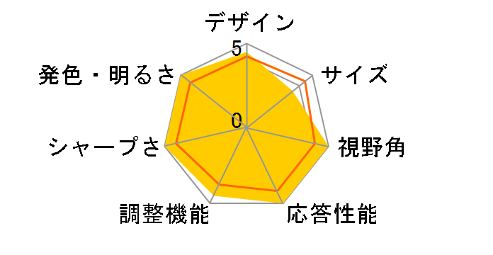 MultiSync LCD-P241W-BK [24.1�C���` �u���b�N]�̃��[�U�[���r���[