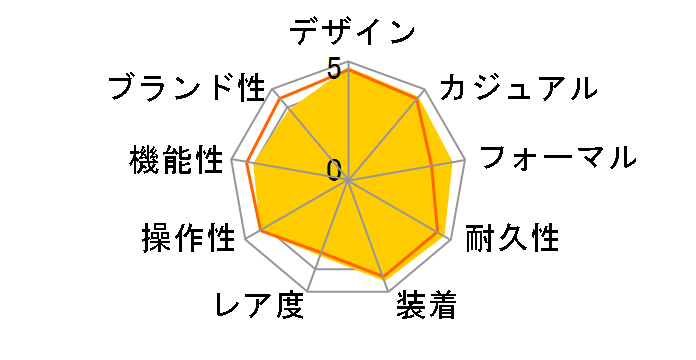 �I�V�A�i�X �}���^ OCW-S2000PW-7AJF�̃��[�U�[���r���[