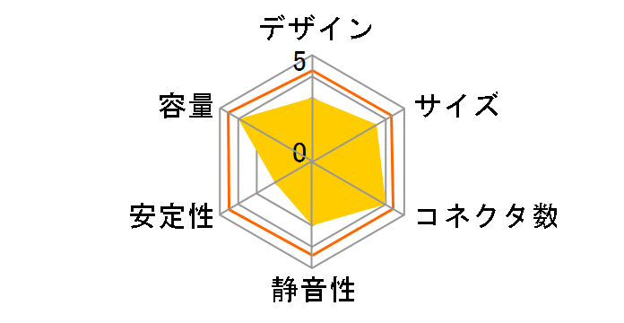 RPX-500�̃��[�U�[���r���[