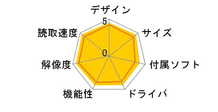 ScanSnap S1500 FI-S1500-A�̃��[�U�[���r���[