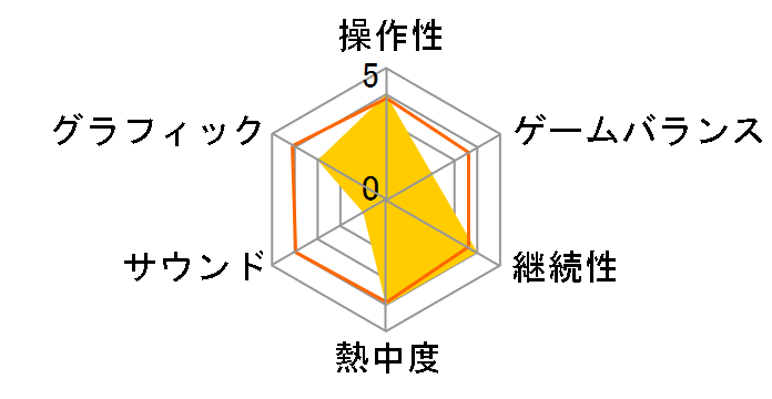 �u���C�u���[ �R���e�B�j���A���V�t�g �G�N�X�e���h [Xbox 360]�̃��[�U�[���r���[