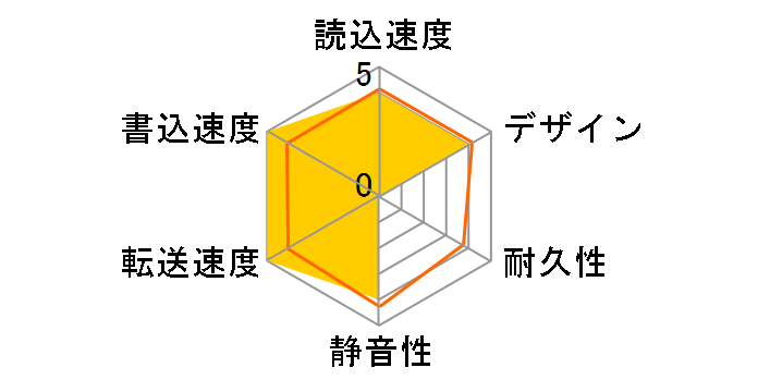 Touro Desk 1000GB 0S03300A�̃��[�U�[���r���[