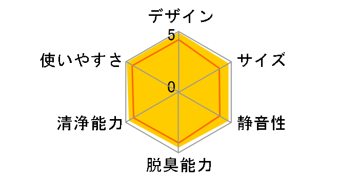 F-VXGB50-K [�u���b�N]�̃��[�U�[���r���[