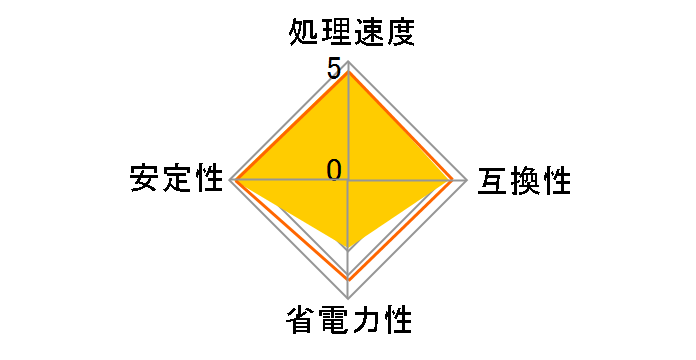 FX-8150 BOX�̃��[�U�[���r���[