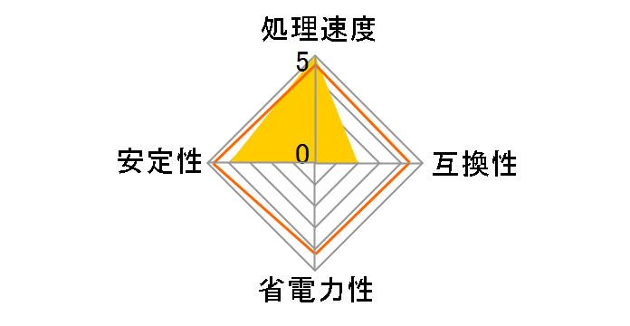 FX-8150 �o���N�̃��[�U�[���r���[