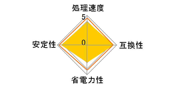 FX-8120 BOX�̃��[�U�[���r���[