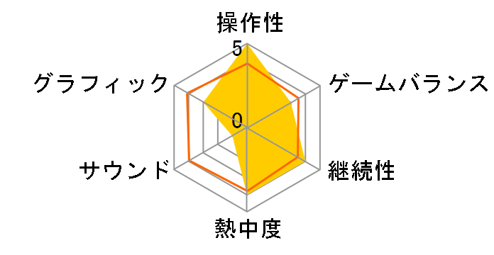 �u���C�u���[ �R���e�B�j���A���V�t�g �G�N�X�e���h [PS3]�̃��[�U�[���r���[