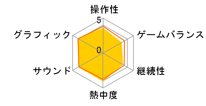 ���oOROCHI 2 [PS3]�̃��[�U�[���r���[