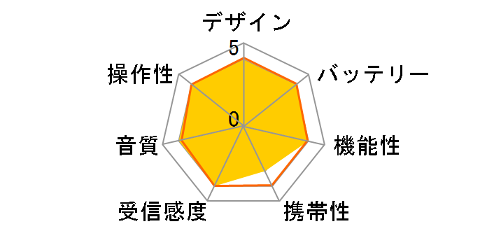 R11-632KLZ�̃��[�U�[���r���[