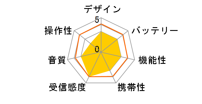 S10-887DY [�V���o�[]�̃��[�U�[���r���[